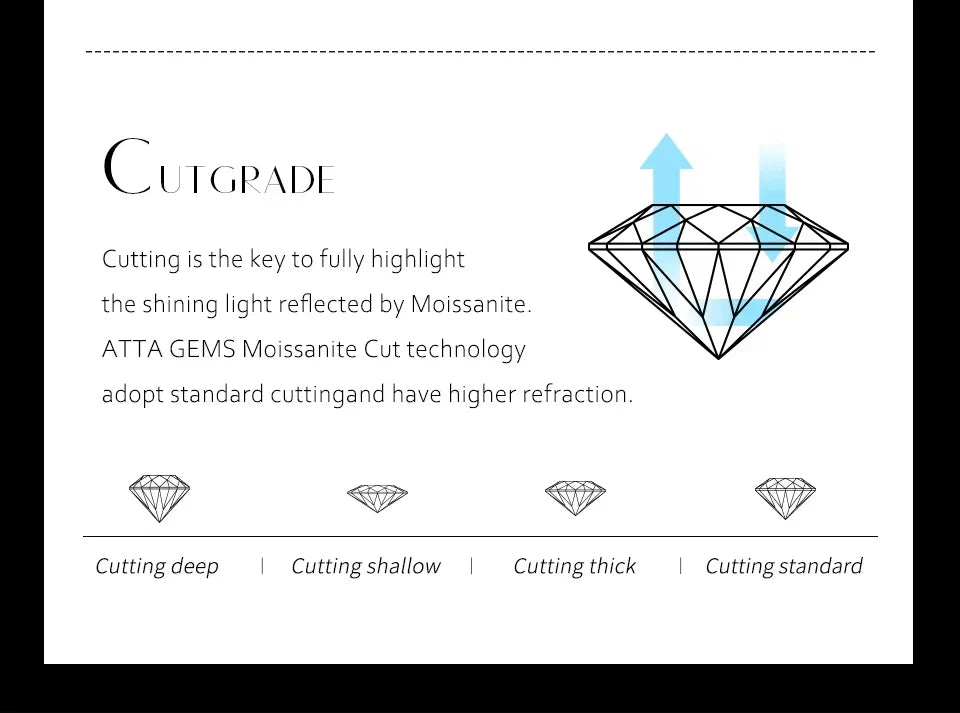1.4CT Moissanite Engagement Ring – GRA S925 Eternity