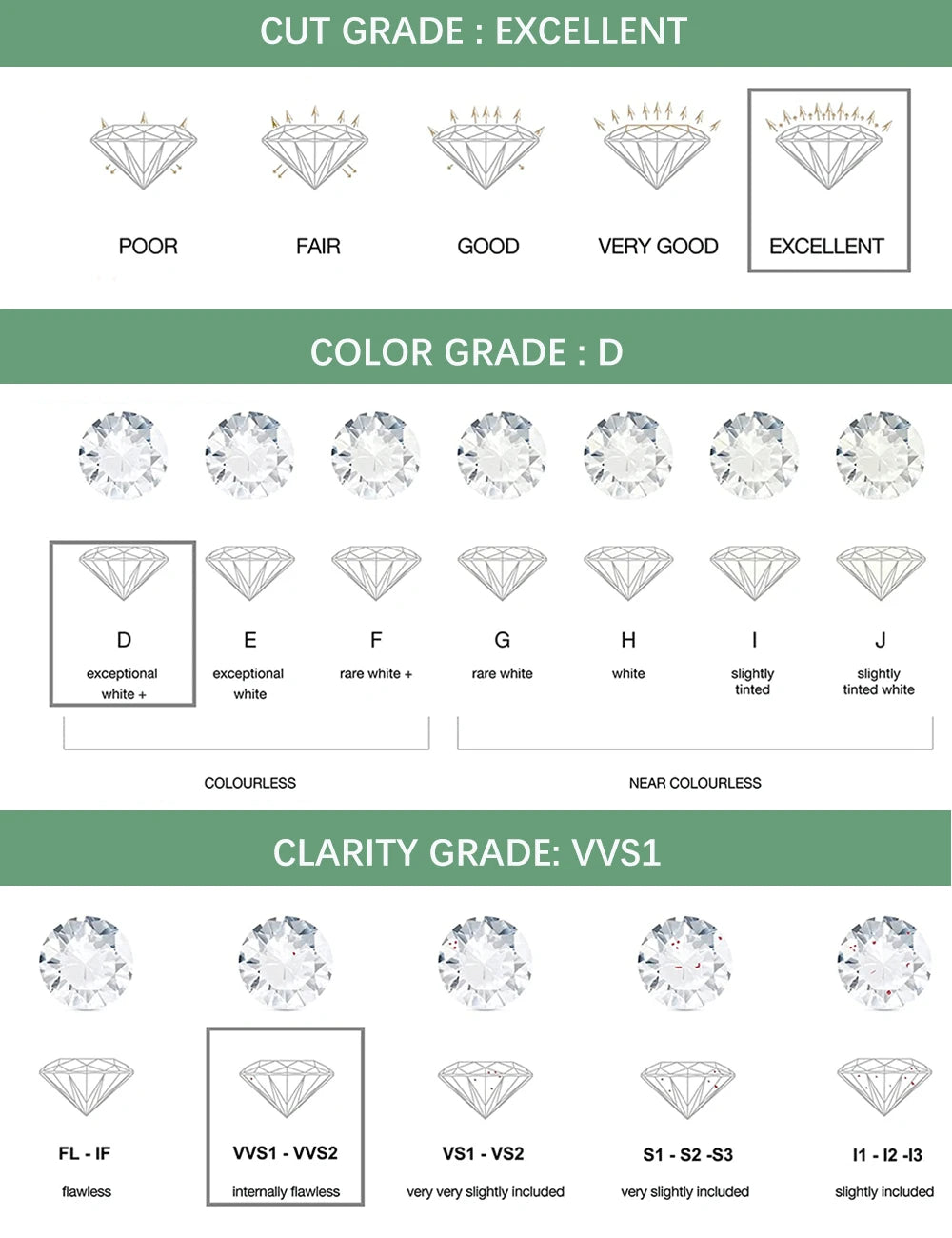 Gradient Moissanite Tennis Necklace