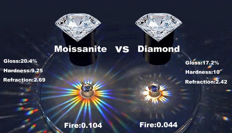 Real Moissanite Tennis Bracelet