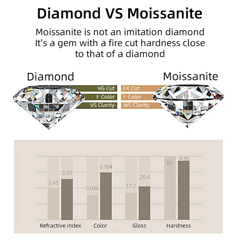 Gradient Moissanite Tennis Bracelet