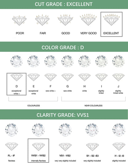 Gradient Moissanite Tennis Necklace